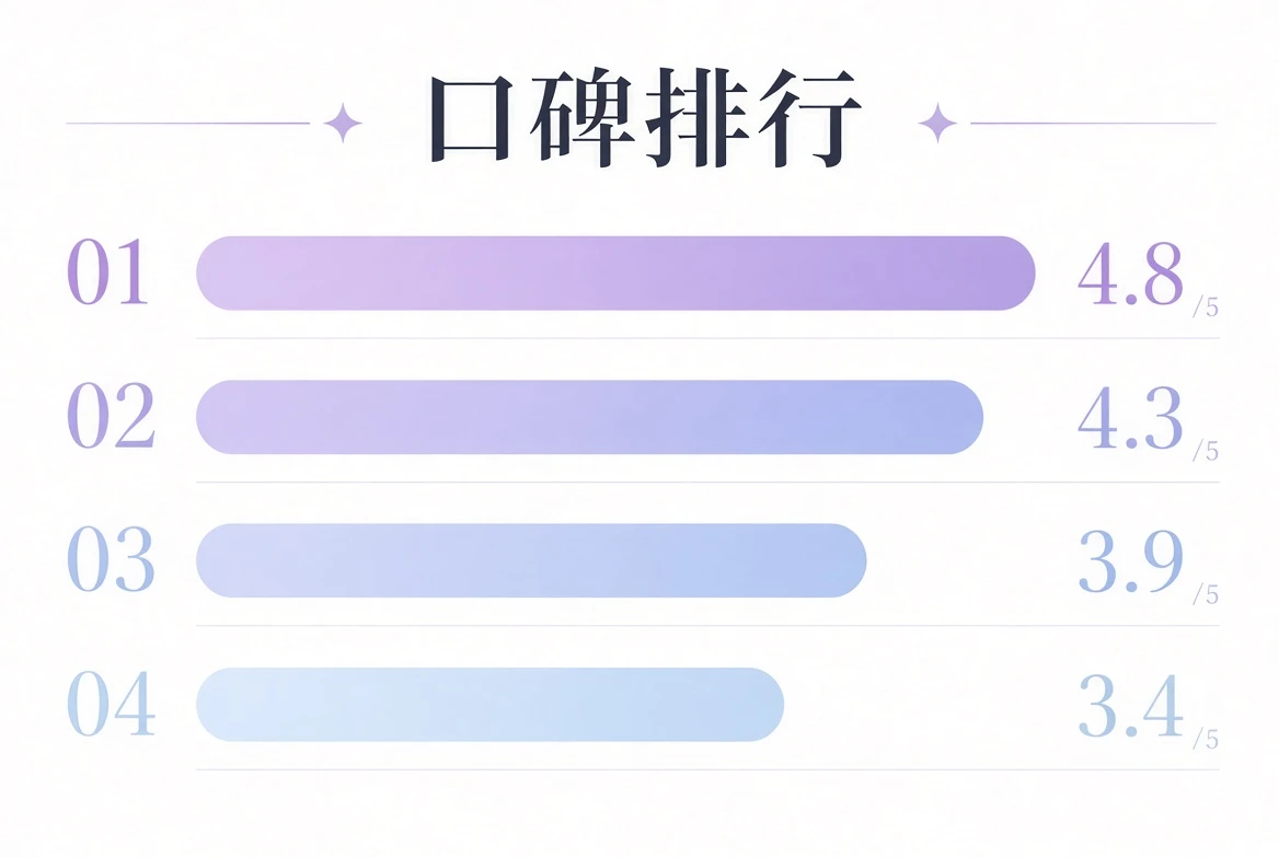 口碑排行内容图